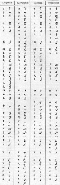 Файл:Lat-adjam.jpg